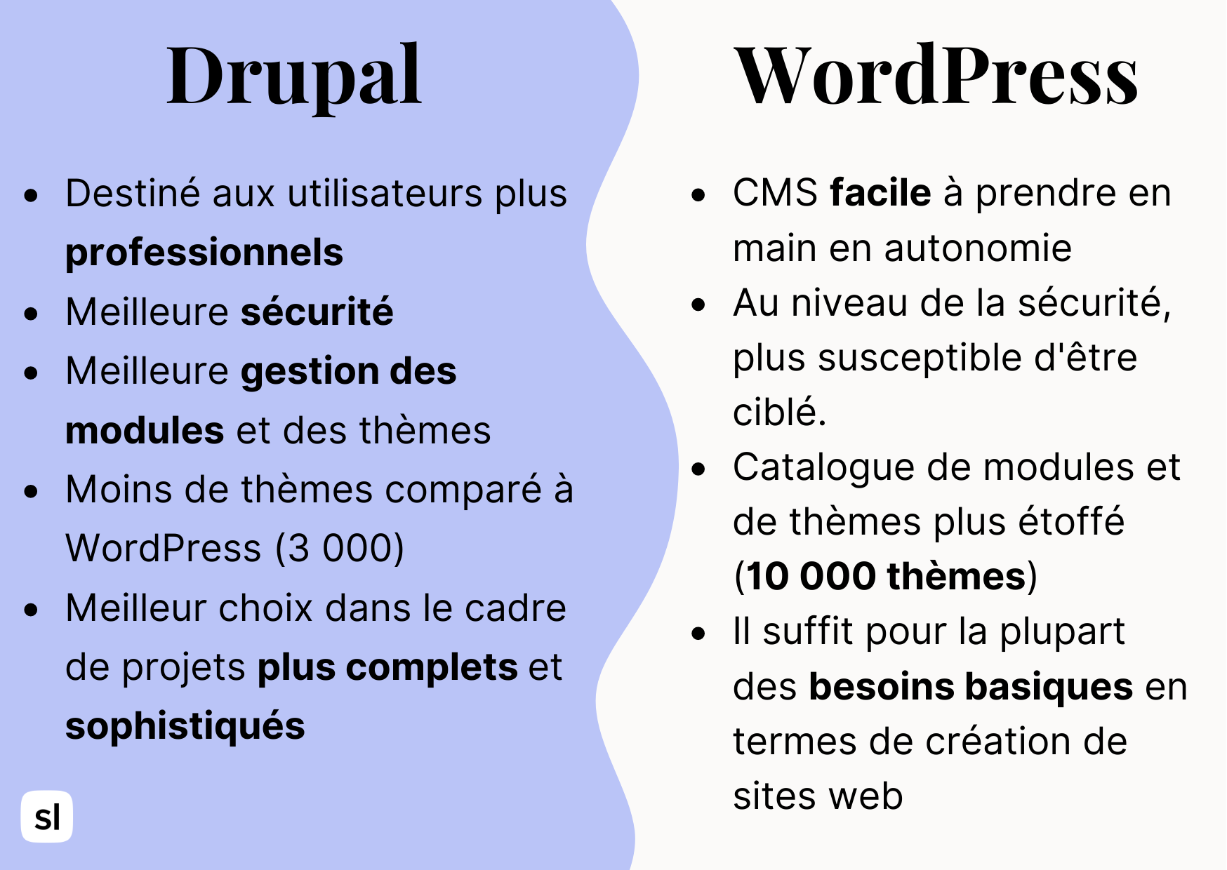 drupal ou wordpress infographie