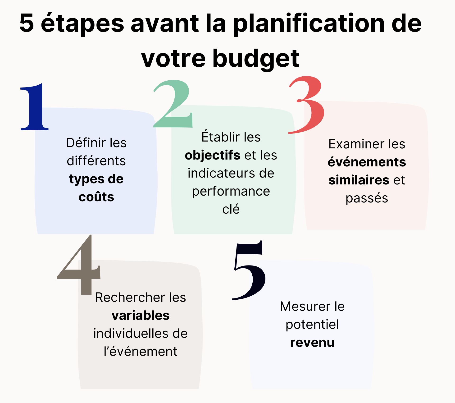 Les 5 étapes avant la planification d'un budget événementiel